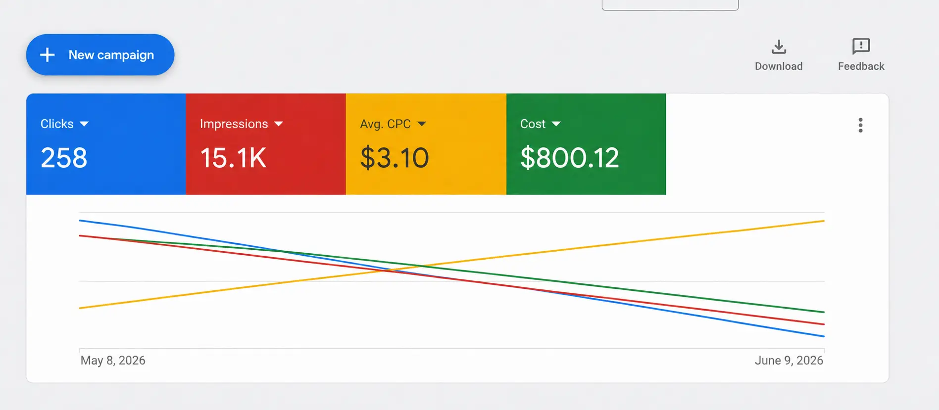 Google Ads mockup